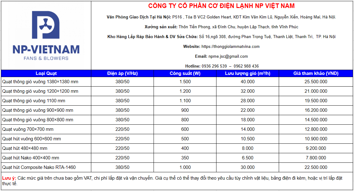 Báo giá quạt thông gió nhà xưởng