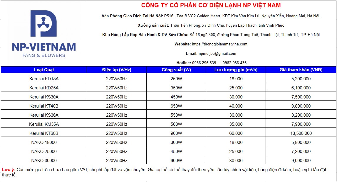 Bảng báo giá quạt hơi nước công nghiệp