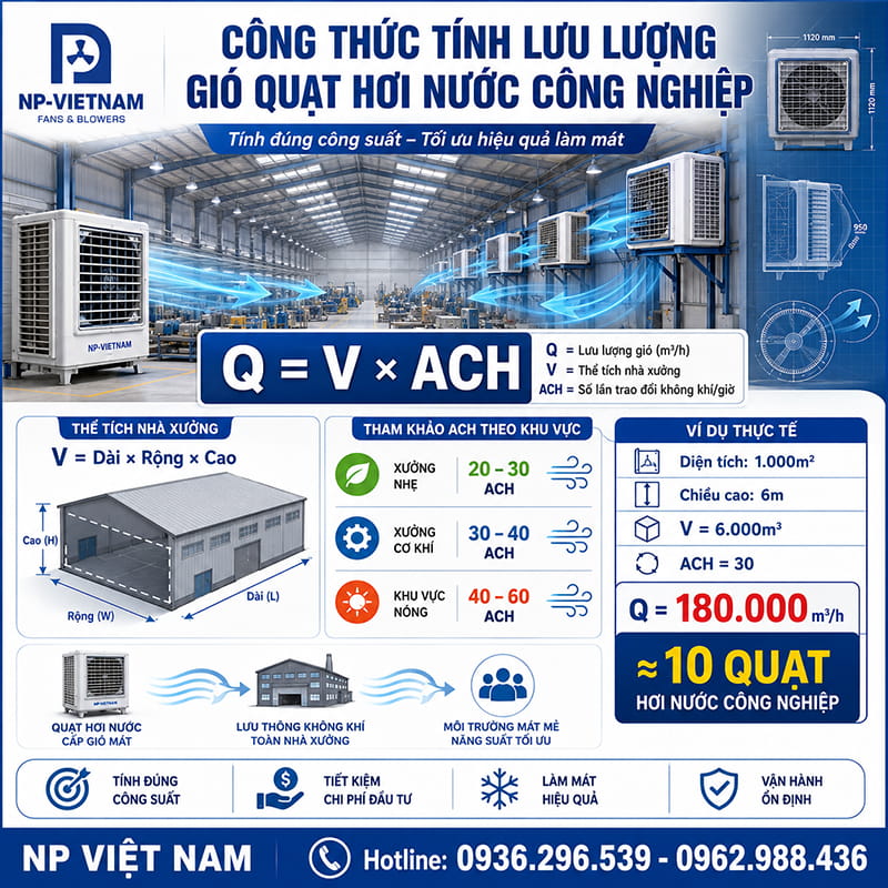 Công thức tính lưu lượng gió quạt hơi nước công nghiệp