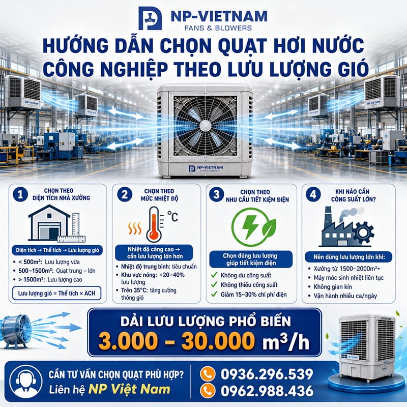 Hướng dẫn chọn quạt hơi nước công nghiệp theo lưu lượng gió