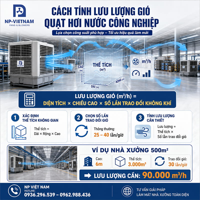 Cách tính lưu lượng gió quạt hơi nước công nghiệp