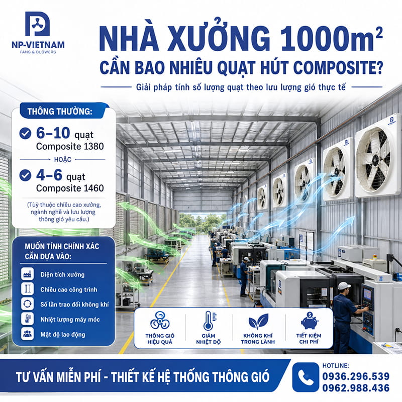 Nhà xưởng 1000m2 cần bao nhiêu quạt hút Composite