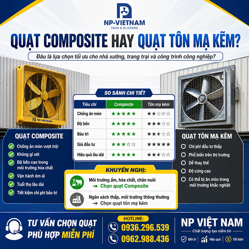 Quạt composite hay quạt tôn mạ kẽm