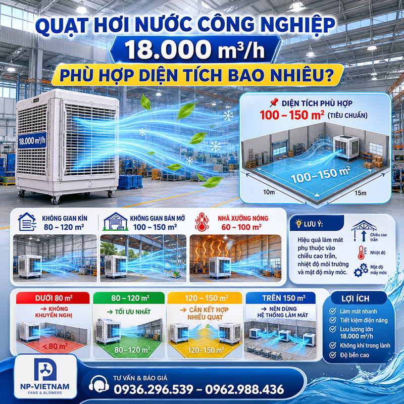 Quạt hơi nước công nghiệp 18.000 m³/h phù hợp diện tích bao nhiêu?