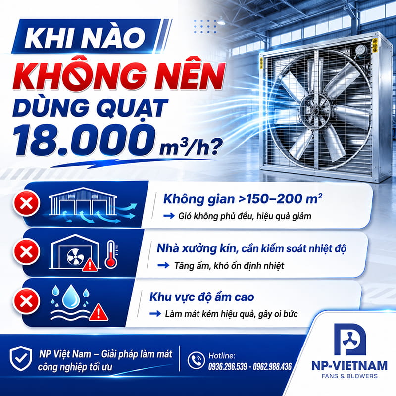 Khi nào không nên dùng quạt 18.000 m³/h?
