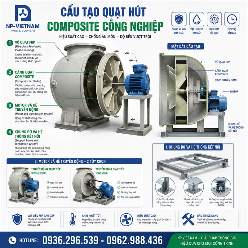 Cấu tạo quạt hút composite công nghiệp