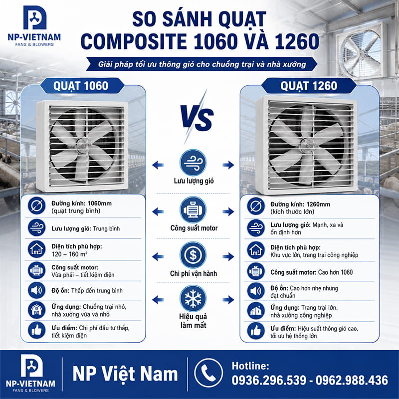 So sánh quạt Composite 1060 và 1260 chi tiết