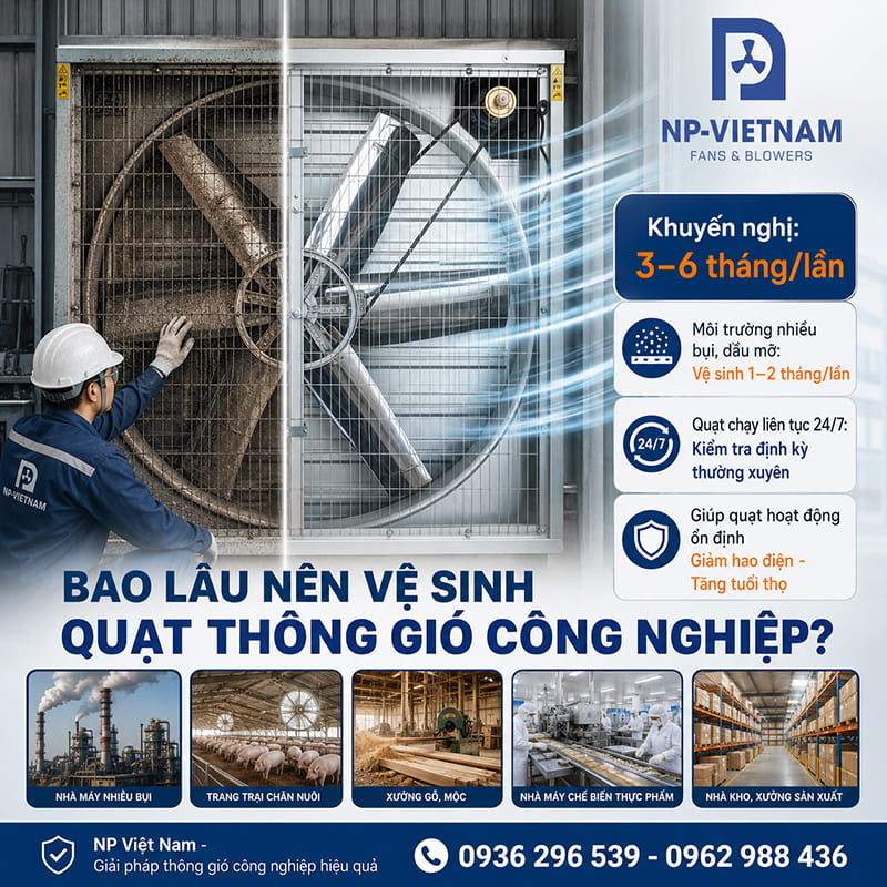 Bao lâu nên vệ sinh quạt thông gió công nghiệp?