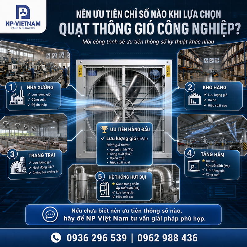 Nên ưu tiên chỉ số nào khi lựa chọn quạt thông gió công nghiệp?