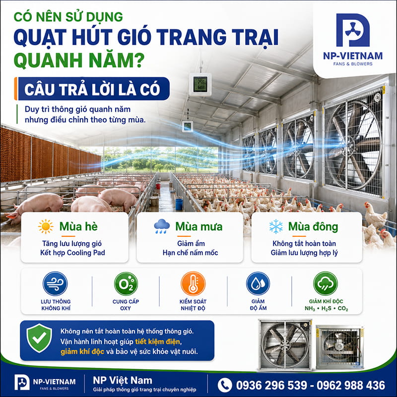 Có nên sử dụng quạt hút gió trang trại quanh năm?
