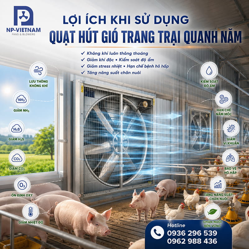 Lợi ích khi sử dụng quạt hút gió trang trại quanh năm