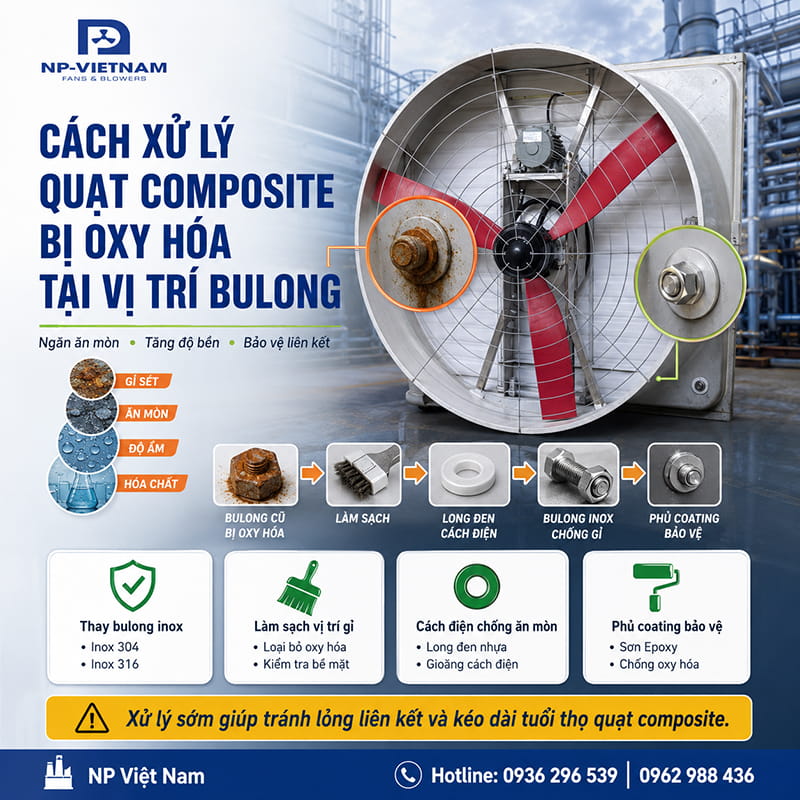 Cách xử lý quạt composite bị oxy hóa tại vị trí bulong