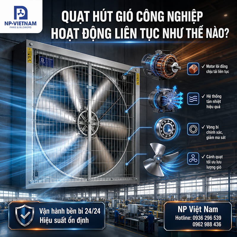 Quạt hút gió công nghiệp được thiết kế để hoạt động liên tục như thế nào?