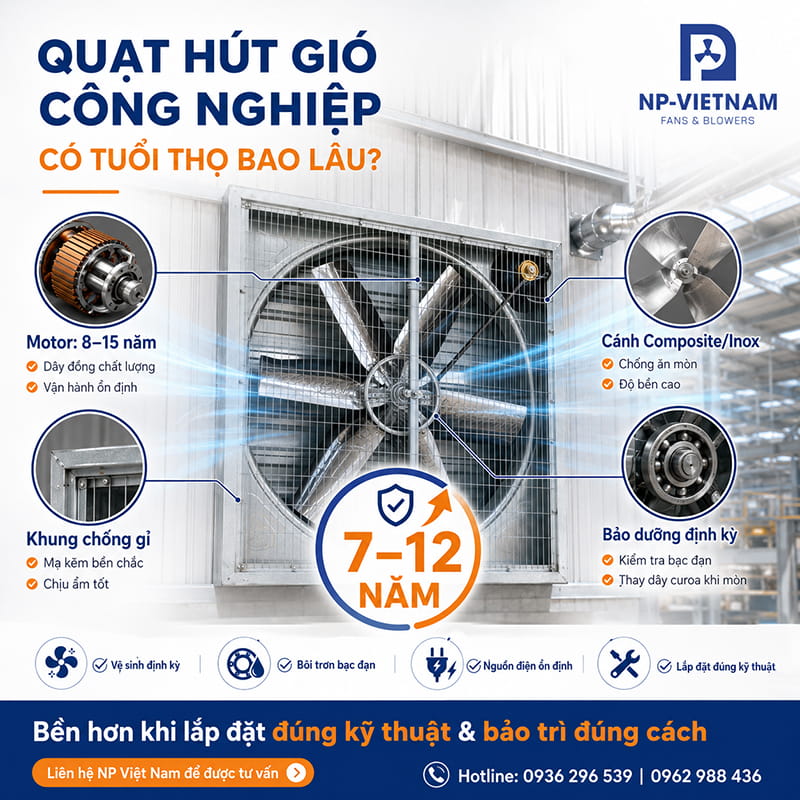 Quạt hút gió công nghiệp có tuổi thọ bao lâu?
