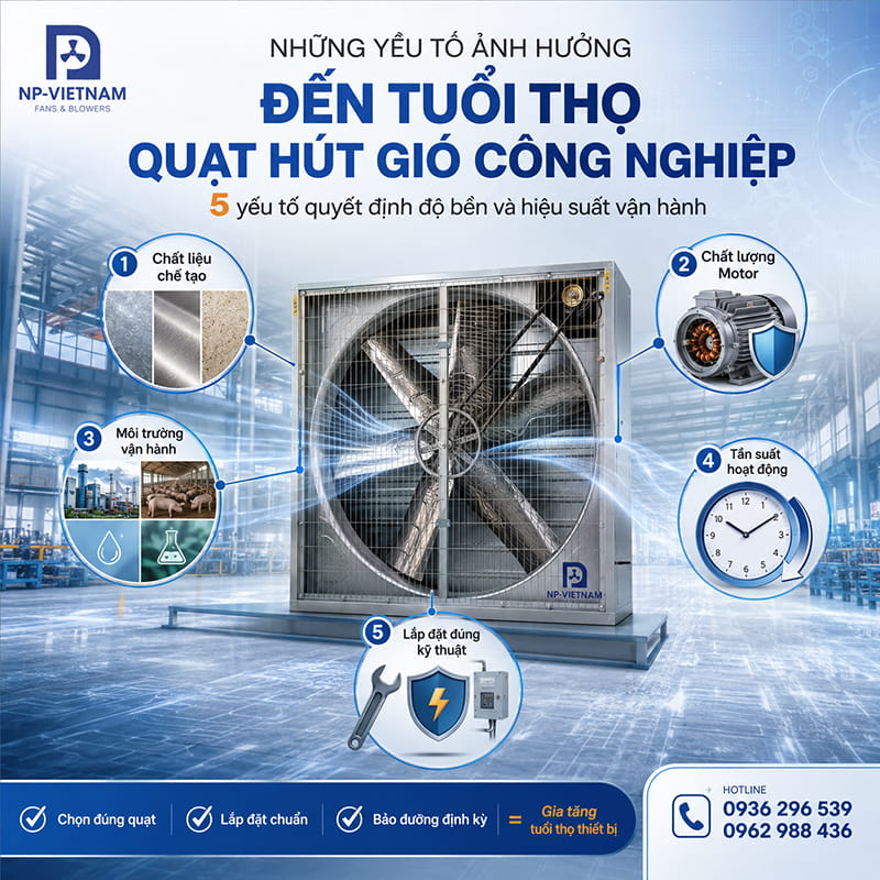 Những yếu tố ảnh hưởng đến tuổi thọ quạt hút gió công nghiệp