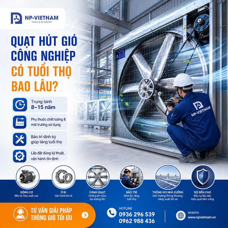 Quạt hút gió công nghiệp có tuổi thọ bao lâu?