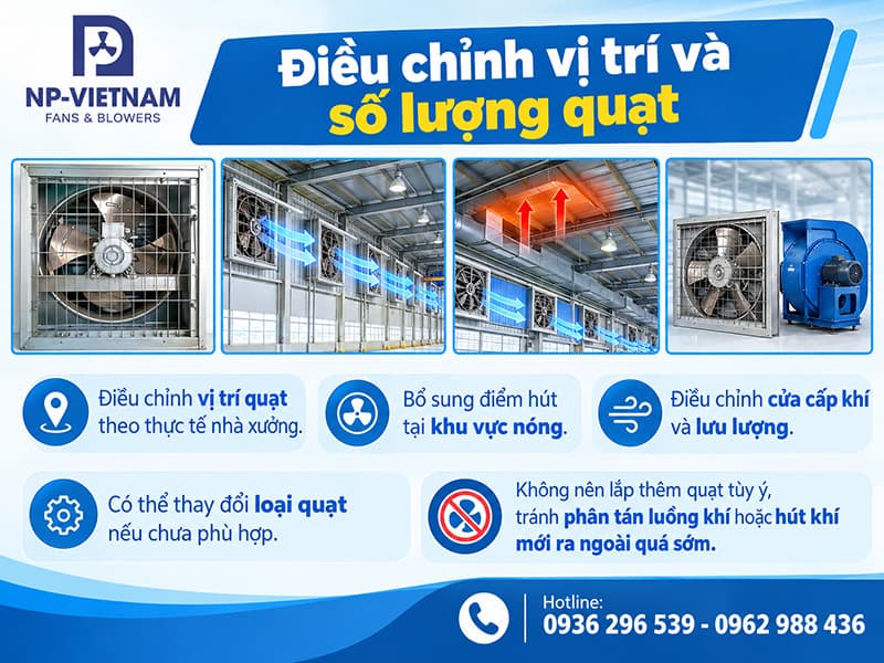 Điều chỉnh vị trí và số lượng quạt