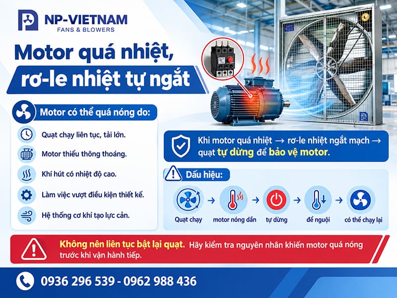 Motor quá nhiệt, rơ-le nhiệt tự ngắt