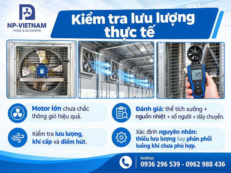 Kiểm tra lưu lượng thực tế