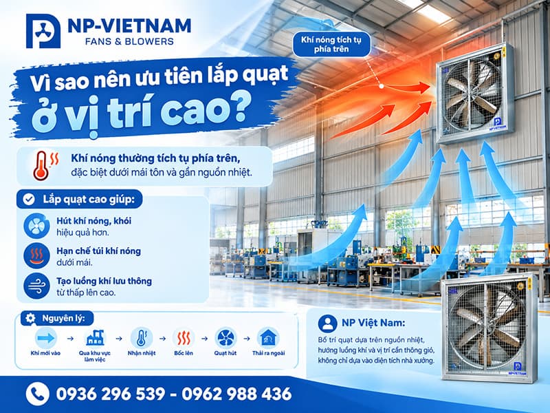 Vì sao nên ưu tiên lắp quạt ở vị trí cao?