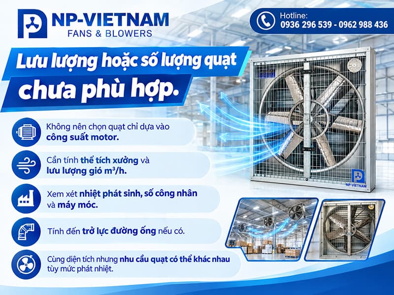 Lưu lượng hoặc số lượng quạt chưa phù hợp