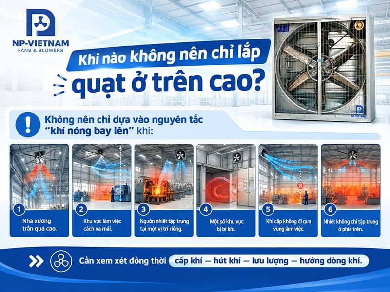 Khi nào không nên chỉ lắp quạt ở trên cao?