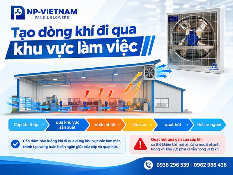 Tạo dòng khí đi qua khu vực làm việc