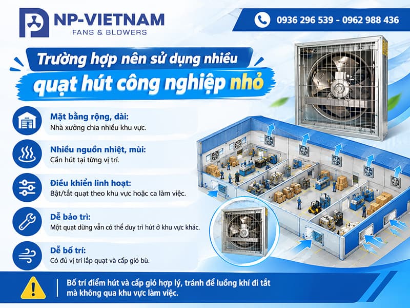 Trường hợp nên sử dụng nhiều quạt hút công nghiệp nhỏ