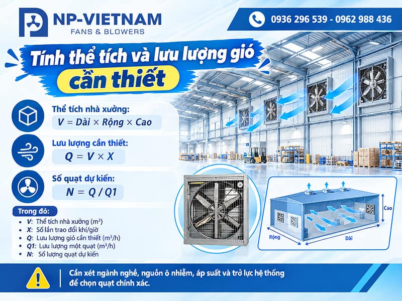 Tính thể tích và lưu lượng gió cần thiết