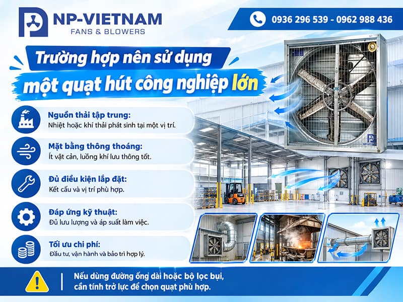 Trường hợp nên sử dụng một quạt hút công nghiệp lớn
