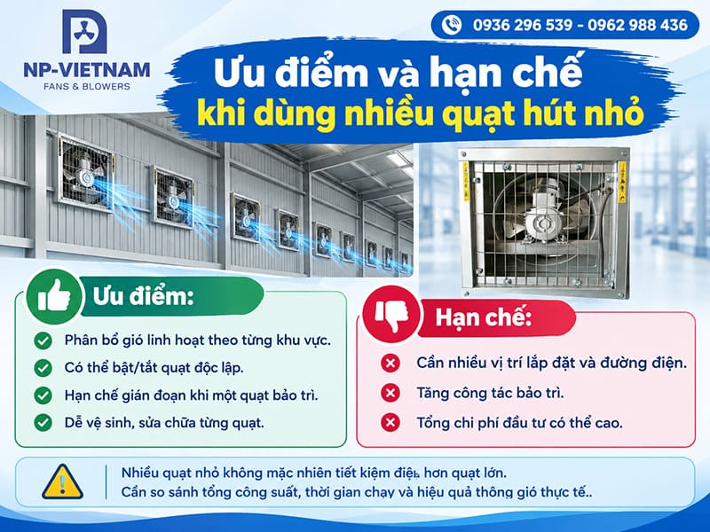 Ưu điểm và hạn chế khi sử dụng nhiều quạt hút công nghiệp nhỏ