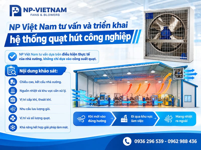 NP Việt Nam tư vấn và triển khai hệ thống quạt hút công nghiệp