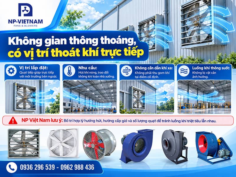Không gian thông thoáng, có vị trí thoát khí trực tiếp