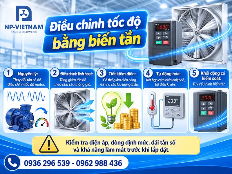 Điều chỉnh tốc độ bằng biến tần
