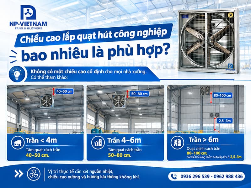Chiều cao lắp quạt hút công nghiệp bao nhiêu là phù hợp?