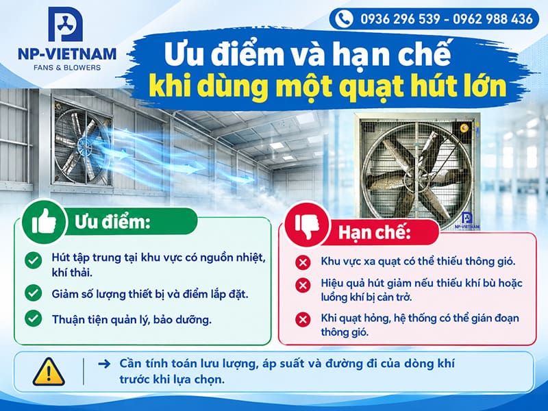 Ưu điểm và hạn chế khi sử dụng một quạt hút công nghiệp lớn