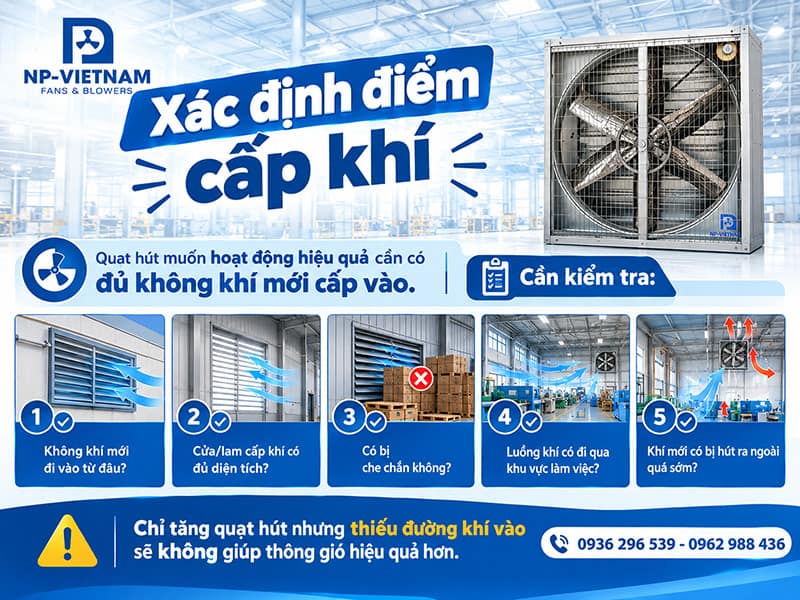 Xác định điểm cấp khí