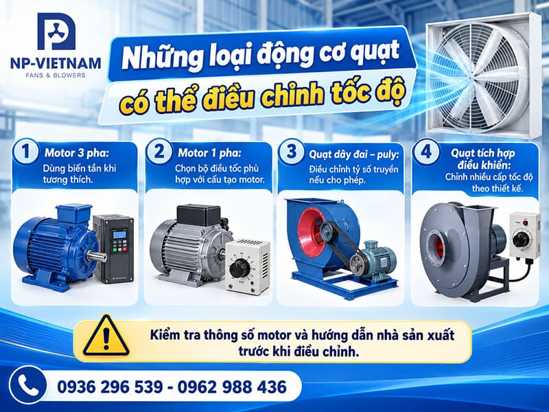 Những loại động cơ quạt có thể điều chỉnh tốc độ